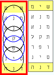 The 5 vertical "coins". Bible Code Prophecy.