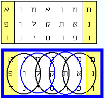 The 5 horizontal "coins". Bible Code Prophecy.