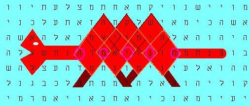 Bible code prophecy of the dragon in garden of Eden.