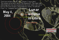 Eclipse-weighed in balance like picture bible code prophecy. The eclipse occurred in Libra ("The Balances"). The major star, Zebenelgenubi was also eclipsed by the moon at the very same time as the lunar eclipse. Zebenelgenubi means, "Insufficient Price," i.e., "weighed and found wanting." While the total eclipse was seen in Egypt and Jerusalem, the image is from the vantage point of below Africa where the star also was eclipsed. (The star below that, Zebeneschamali, means, "The price that covers.") 