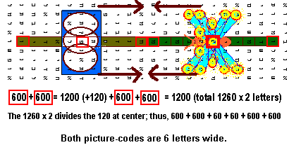 Moth Bible Prophecy Code.