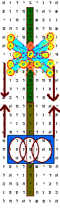 Moth Bible Code Prophecy predicting SARS and Swine flu.