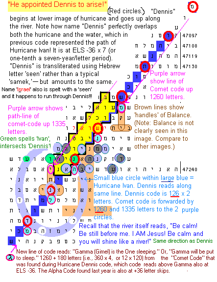 Tropical Storm Gamma Bible Code.