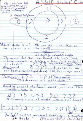 Half-shekel coin upon balance next to Baal, representing Baal being found wanting upon the scales. Compare this to the wieghing of the heart of the ancient Pharoh's. Bin Ladin is compared to Pharoh in bible prophecy.