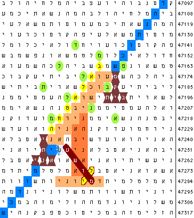 Bible Prophecy Code about coming hurricanes and tornadoes.