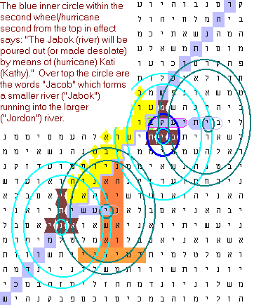 Hurricane Katrian Bible Prophecy Code. Chariot wheels of Ezekiel.