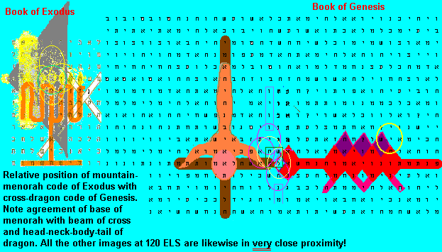 bible-code prophecy of Christ on cross in Genesis with Exodus menorah.