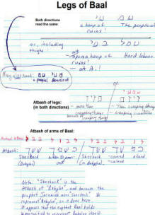 Legs of Baal and Atbash of arms and legs. The Baal Bible Code.