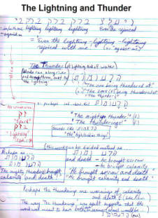 Lightning and thunder aspect of bible code,