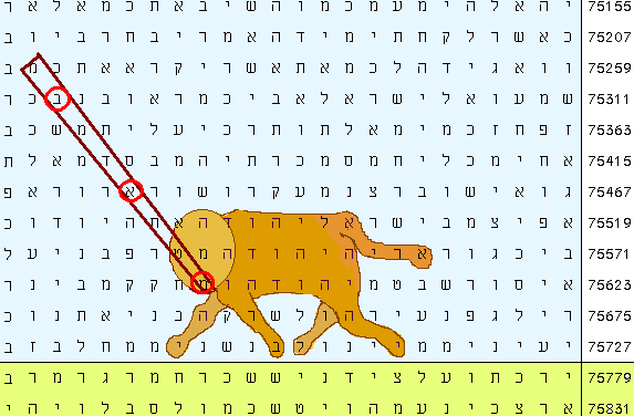 lion of Judah staff bible code prophecy comets