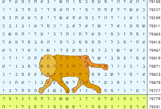 Lion Tribe Judah Bible Code 