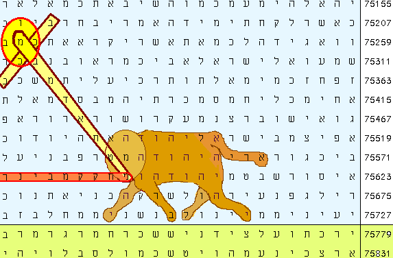 lion of Judah staff bible code prophecy comets