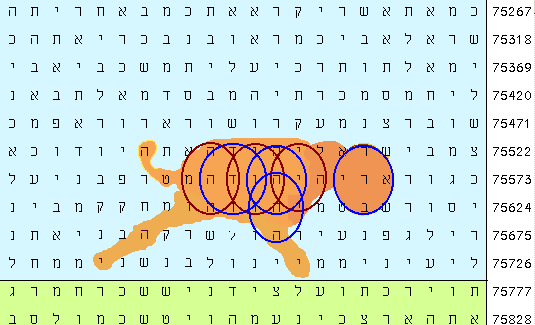 lion of Judah staff bible code prophecy comets