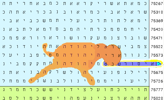 lion of Judah staff bible code prophecy comets