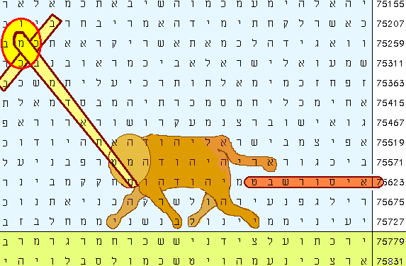 The Scepter in the Lion Bible Code