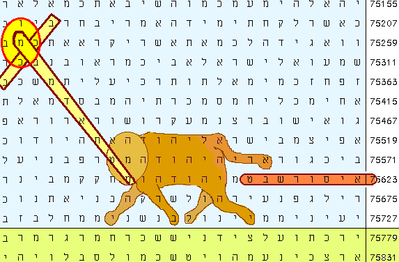 lion of Judah staff bible code prophecy comets