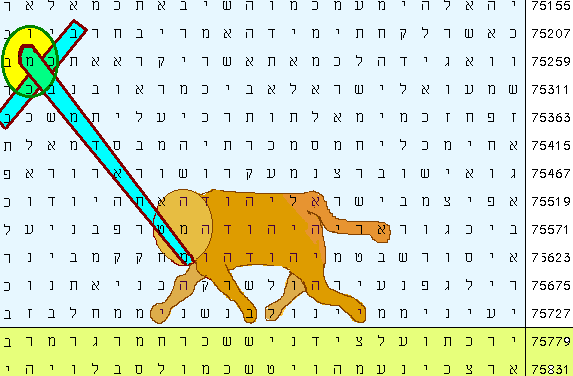 lion of Judah staff bible code prophecy comets