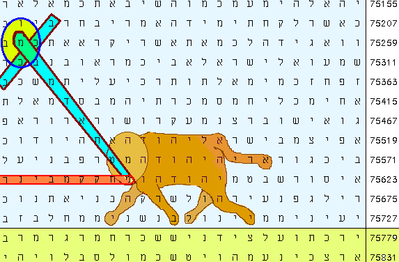 lion of Judah staff bible code prophecy comets