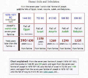 main-chart-1260-1290-days-years.jpg (88650 bytes)