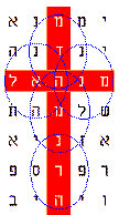 Picture bible code of Christ, the Mina(s), impaled on the cross.