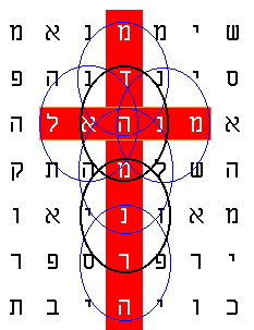 All seven "coins" visable at once. The coins are to be read horizontally and vertically.