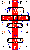 Each 'coin' with its label across it. Picture bible code of Christ, the Mina(s), impaled on the cross.