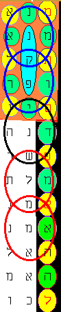 Bible-codes picture of 5 coins along top of the banner-pole.