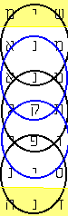 5 vertical "coins." (Mene, mene, tekel, uparsin, in middle white section.)