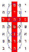 Picture bible code of Christ, the Mina(s), impaled on the cross.