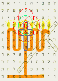 Menorah bible code prophecy about the bride of Christ.