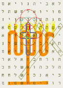 Menorah bible code prophecy about the bride of Christ.