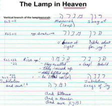 The menorah (Lamp) located in heaven. The is what the vertical branch of the menorah read in the bible code.