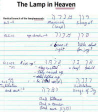 The flames of the menorah located in heaven above the large cherub, including the upper base of menorah aspect of the bible code.