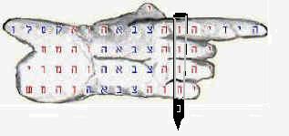 Hand bible code with nail in fist--- Bible Prophecy about Christ.