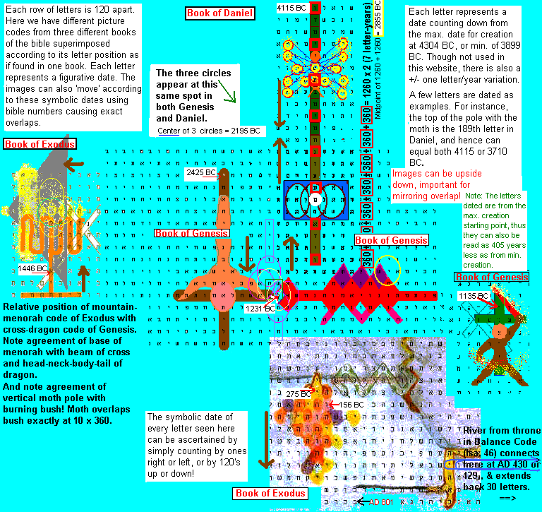 Picture bible prophecy codes in overlap.