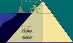 Images drawn to scale along with mountain.