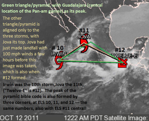 Three storms forming pyramid-shape facing due north, also moving north.