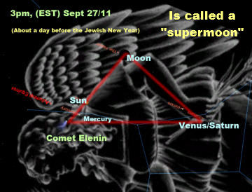 Pyramid-shape formed by sun, moon, star (Venus) and comet Elenin.