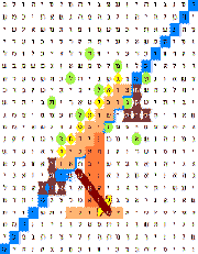 River Balance Bible Code Prophecy