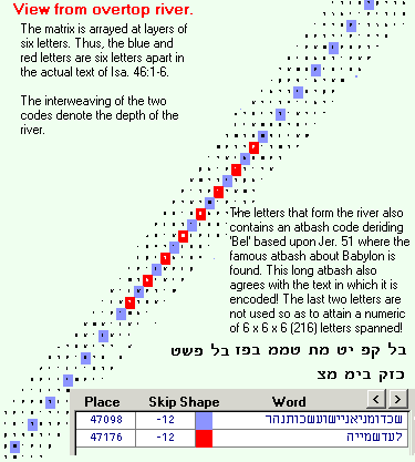 River aspect of this bible code with Atbash.