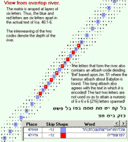 River aspect of this bible code with Atbash. Atbash Code of Dumb-Bel at the River!