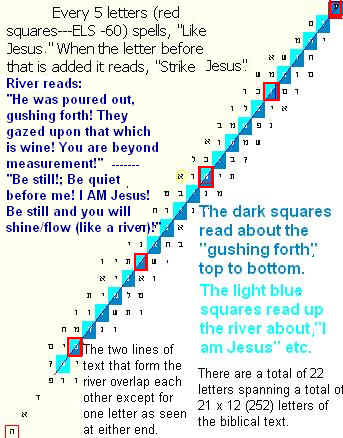 The river reads both ways. Reading top to bottom it starts at the letter before where the line of code from bottom to top reads.