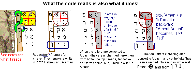 Bible Prophecy Code. Mene,Mene,Tekel,Uparsin.