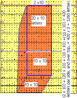 Bible code tabernacle