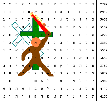 Sword in Garden of Eden. Bible Code Prophecy. (Same Sex Marriage?)