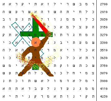 Sword in Garden of Eden. Bible Code Prophecy. (Same Sex Marriage?)