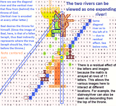 The two rivers (vertical and diagonal) can also be viewed as one expanding river!